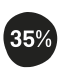 Ulle 35%